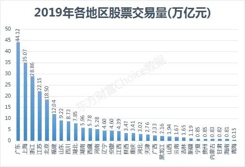 上交所成立30周年！6张图读懂A股30年