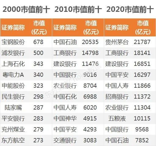 上交所成立30周年！6张图读懂A股30年