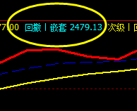 焦炭，精准规则化系统策略 利润：40点以上