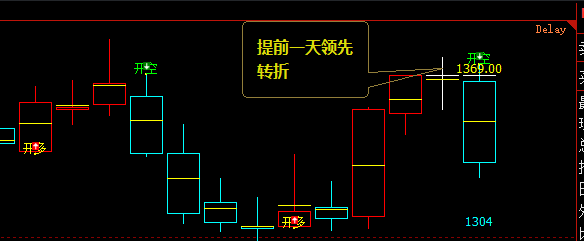 焦炭：16日焦炭短线VIP策略执行结束