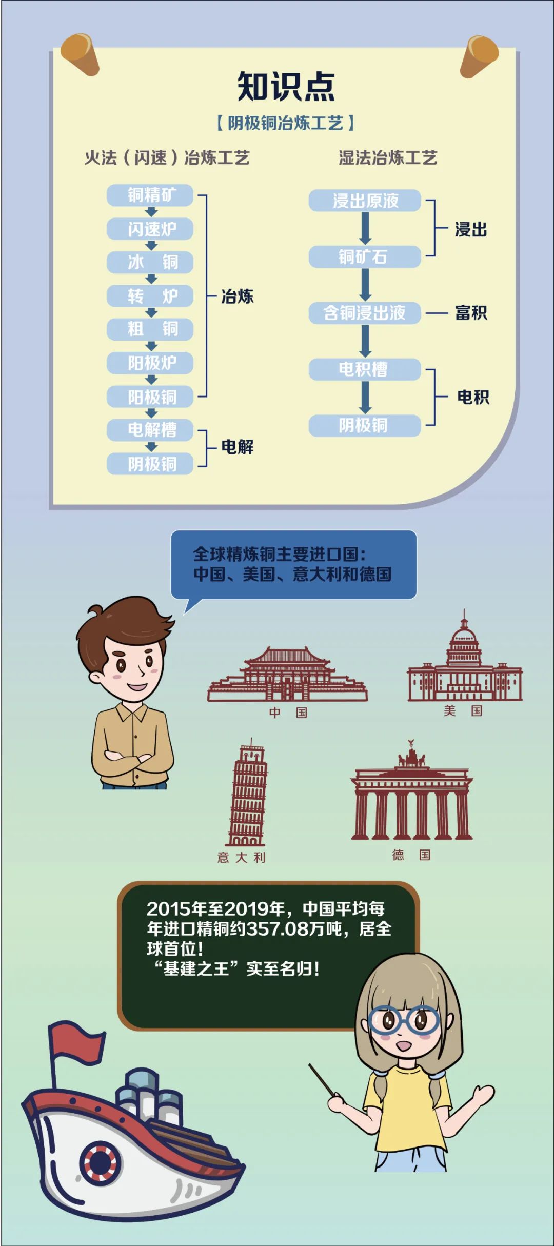 一图读懂沪铜CU和国际铜BC的区别