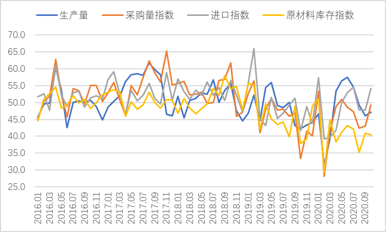 10月钢铁PMI显示：钢铁行业有所回稳 需求有望延续