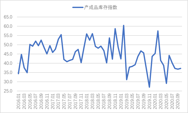 10月钢铁PMI显示：钢铁行业有所回稳 需求有望延续