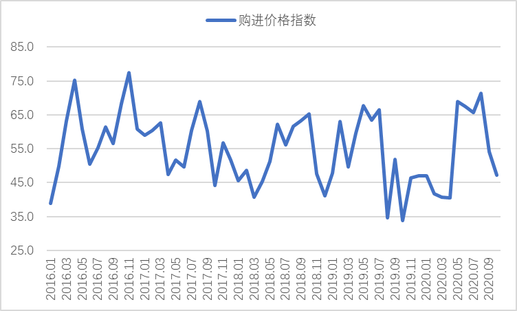 10月钢铁PMI显示：钢铁行业有所回稳 需求有望延续