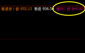 铁矿石05合约  单边拉升利润：935-913=22点