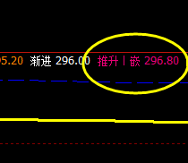 原油  高点精准触及系统的推升波：296.8