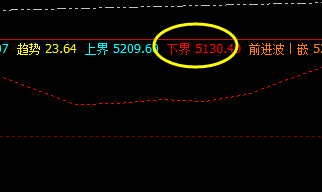 沪银 系统下界实现精准拉升