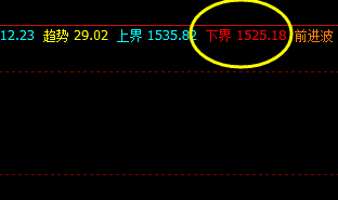 焦煤 精准触及系统下界