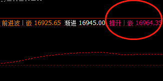 A50  周三盘面高点精准触及系统推升波