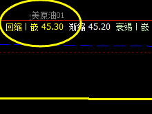 美原油  盘面回撤低点精准触及系统回缩波