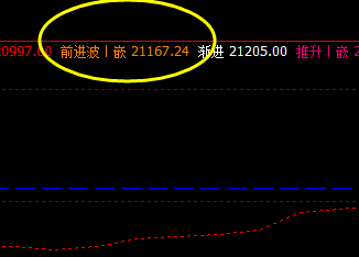 沪锌 9日盘面运行于价格修正结构