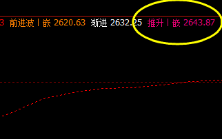 焦炭 主力合约  价格高点精准触及系统推升波