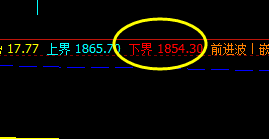 燃油  回撤低点精准触及系统下界