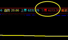 锰硅：2小时精准回补价格运行结构