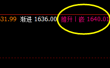 焦煤01合约  今日盘面一直跟踪，价格出现滞涨