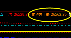 恒指：盘面 高点 精准进入系统1小时前进波