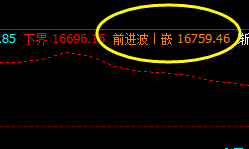 A50：盘面高点触及1H前进波，展开精准回撤