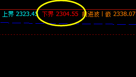 甲醇    精准多空信号转折结构