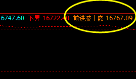 A50 指数，4小时前进波实现精准回撤