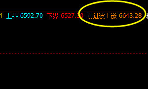 硅铁：系统前进波实现精准回撤