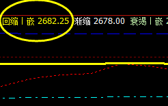 沥青，4小时回缩波：2682，精准回升