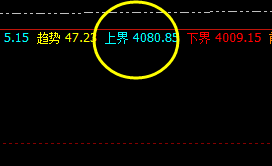 螺纹  盘面高点精准触及系统上界，并实现完美回撤