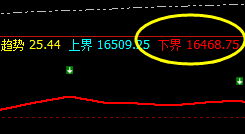 A50 盘面低点精准 触及系统下界并实现回升