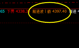 热卷  同样是修正结构，强修还是弱修，都要发生