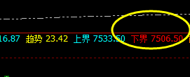 豆油 白盘轻微极端运行，夜盘4小时修正