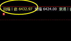 锰硅 系统精准策略：6435  精准触及