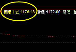 热卷  盘面低点精准触及4小时回缩波：4176