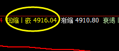 沪深（IF）300：2小时周期精准触及并快速回升