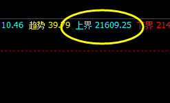 沪锌 今日盘面高点 将于4小时展开修正