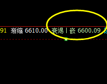 锰硅  一切事物都有其不同的特性，但是一切都要遵守规则