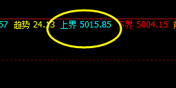 沪深300指数：今日运行价格修正结构