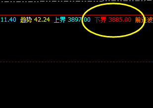 螺纹 精准价格波动规则与策略