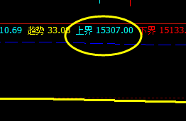 沪铅  盘中打进开盘价差，把价差体现非常完美