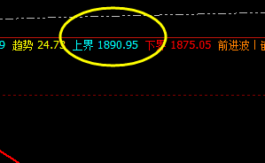 美黄金：盘面延续回撤，价格精准触及上界