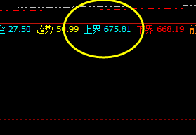 动力煤：精准触及系统4小时上界并实现大幅回撤