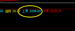 燃油：  昨天 极端运行，价格波动规则：次日4小时修正