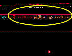 菜粕 回撤低点，精准触及系统下界，并实现完美回升