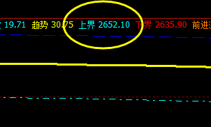 沥青 多空信号转折结构，完美运行