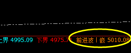 沪深300：系统前进波精确触及并大幅回落