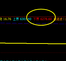 锰硅 盘面价格运行结构以修正昨日价格为准