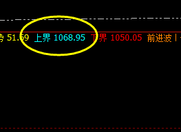 铁矿石：价格精确运行，盘面弱势振荡