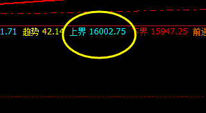 沪铝：精准价格波动，大幅冲高回落