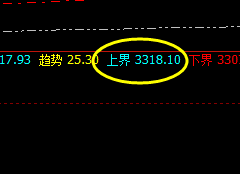 豆粕：4小时精准修正并完美实现回撤