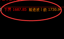 焦煤：冲高回落，价格高点精准触及系统前进波