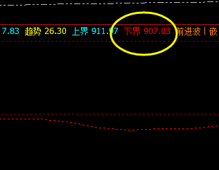 铁矿石  触及周线推升波：931