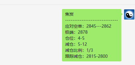 12月29日：短线VIP精准策略应对空单利润突破90点